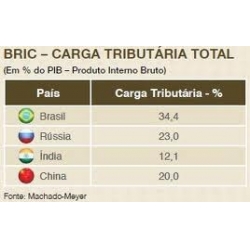 O inferno fiscal imposto as empresas brasileiras