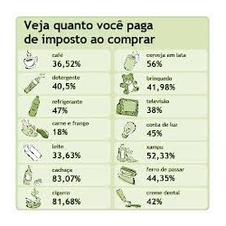 População pede que nota fiscal discrimine valor do imposto pago