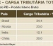 O inferno fiscal imposto as empresas brasileiras